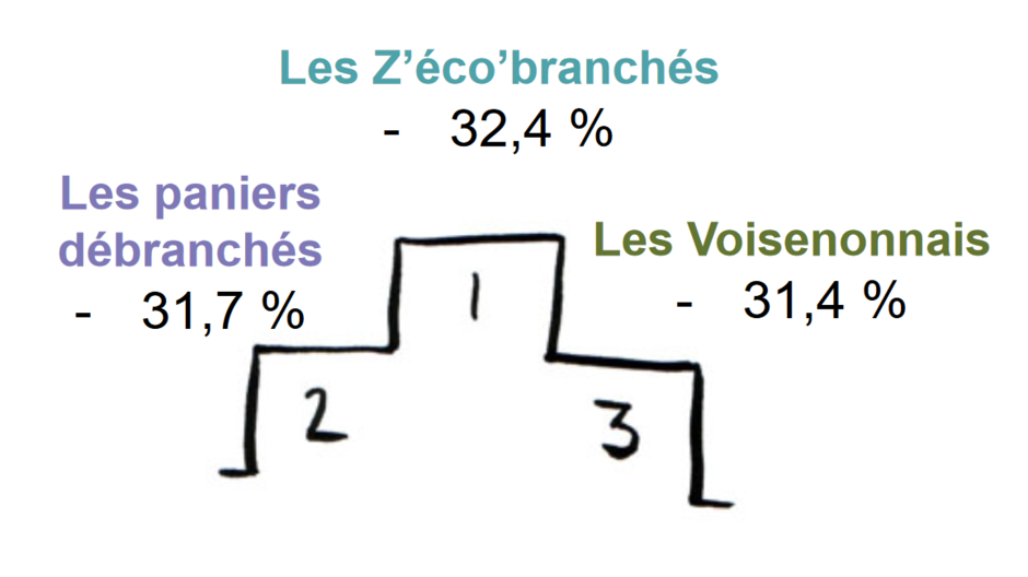 Podium énergie - Agrandir l'image (fenêtre modale)